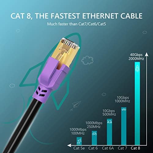 חתול 8 כבל ה-Ethernet 20 רגל, JewMod כבל ה-Ethernet Cat8 חיצוני מקורה 26AWG כבד Cat8 עמיד למים ישירה קבורה כבל ה-Ethernet